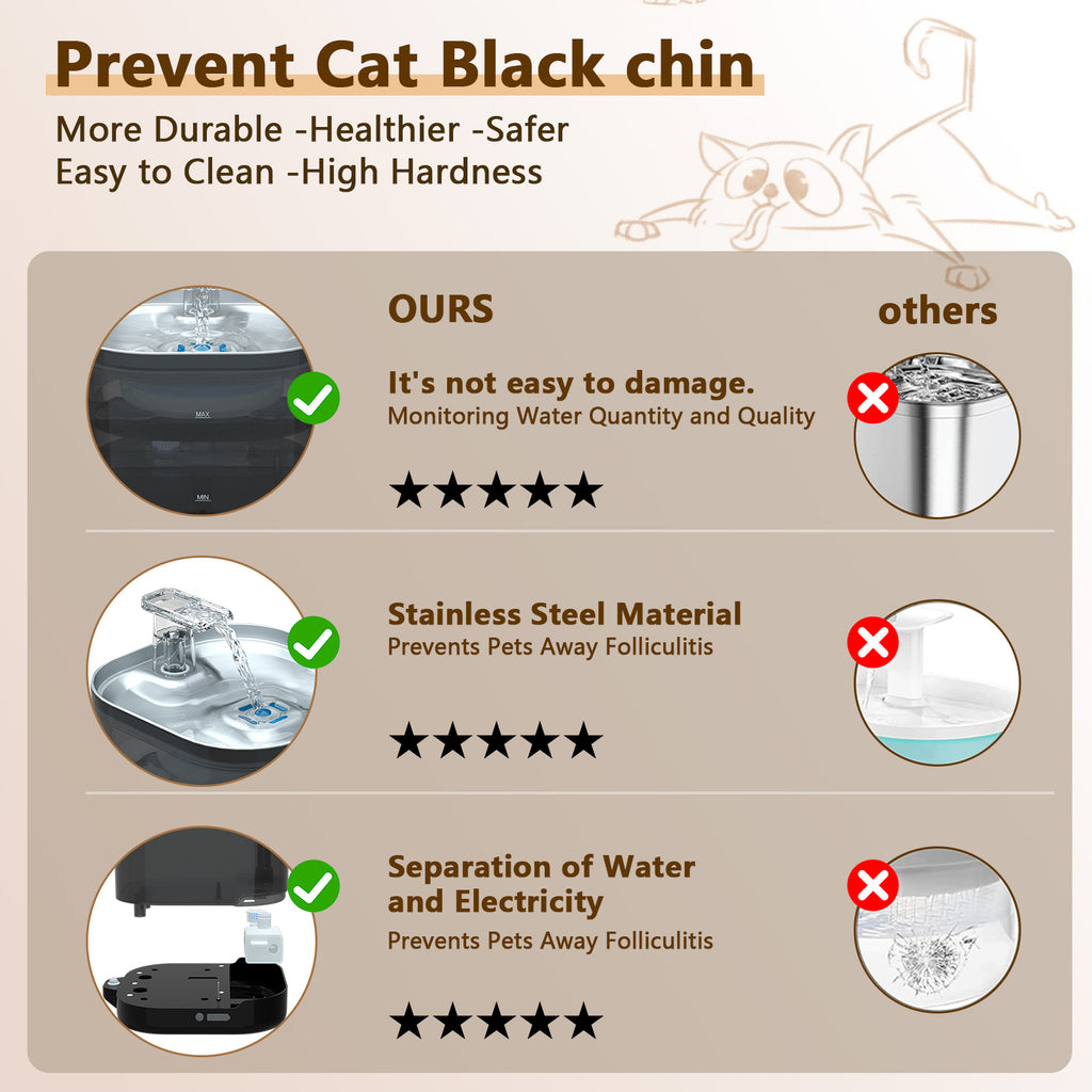 Nekono Aqua Pro II stainless steel drinking surface prevents feline chin acne — comparison showing stainless steel vs plastic cat fountain hygiene