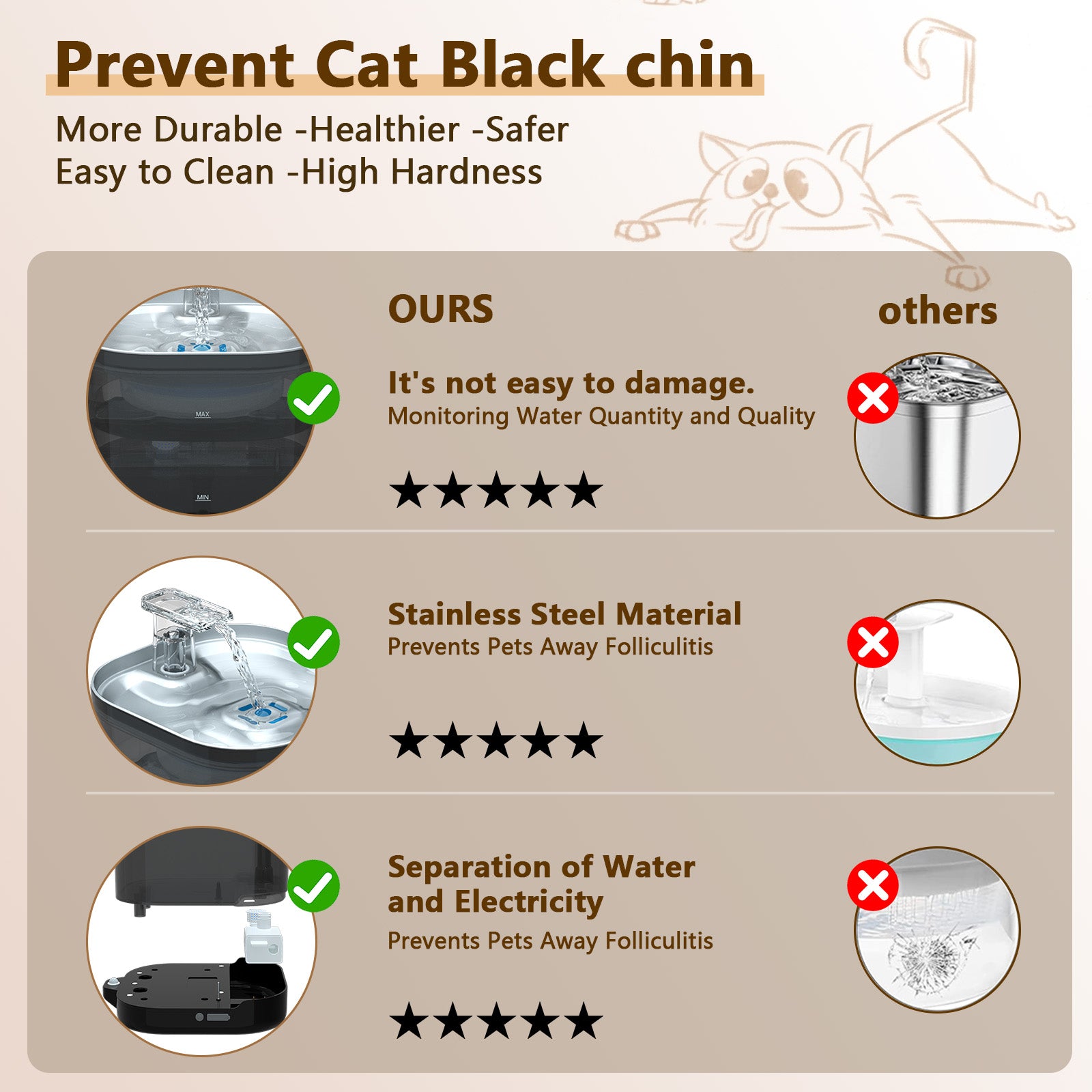 Nekono Aqua Pro II stainless steel drinking surface prevents feline chin acne — comparison showing stainless steel vs plastic cat fountain hygiene