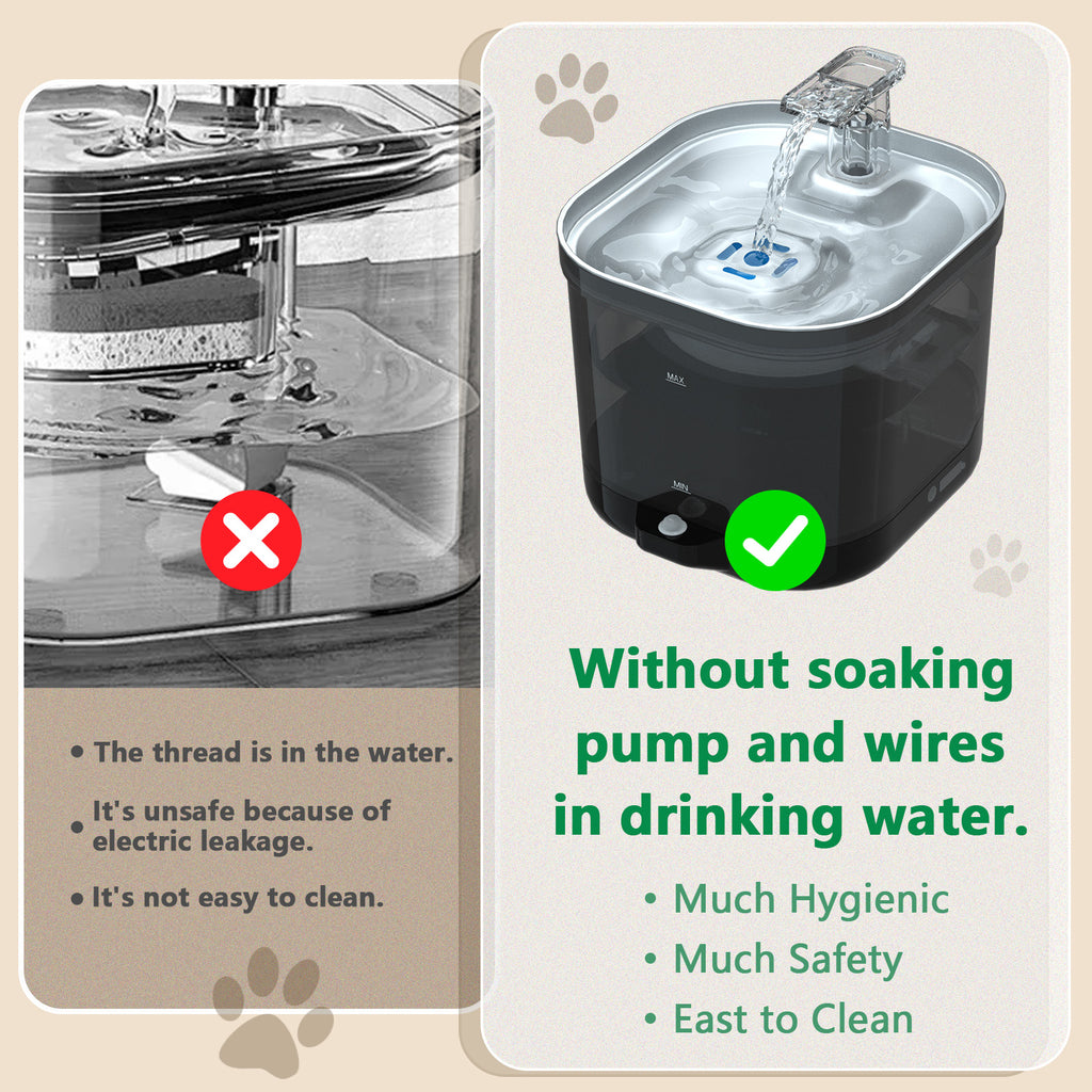Nekono Aqua Pro II water and electricity separation design — no submerged pump or wires in drinking water, hygienic and safe for cats