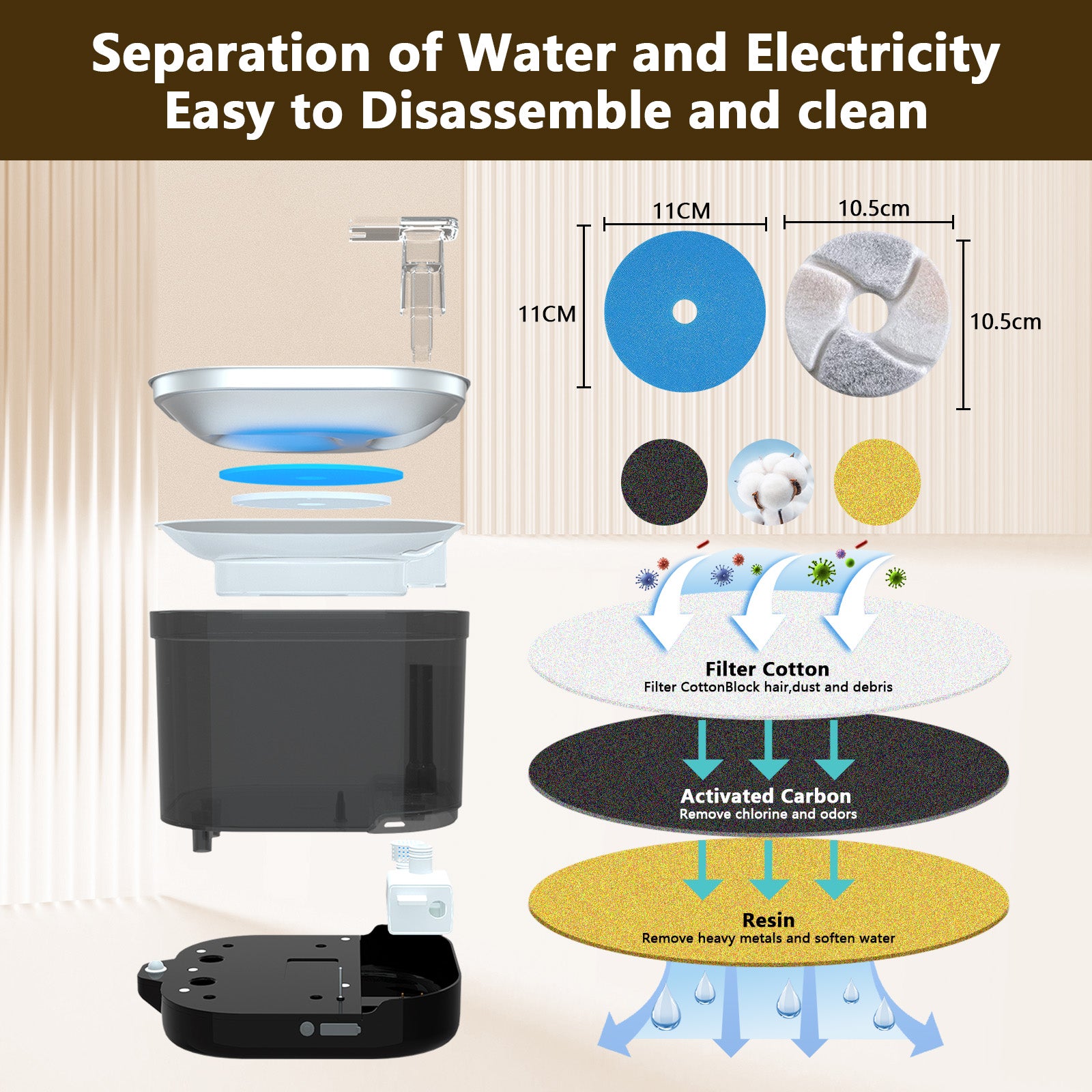 Aqua Pro II disassembly diagram showing separated water tank and electrical base unit with multi-layer filter components